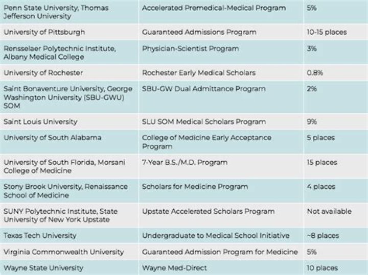 Directory of Physicians (MD/DO) in Saint Louis, Missouri